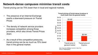 Confidential – © 2016 Equinix Inc. Equinix.com 7
Proportion of Internet traffic by region
Global IP growth is uneven. Higher Growth = More Opportunity
Source: CAGR in average Internet traffic 2011 - 2015. Telegeography Global Internet Geography Capacity and Traffic Trends, August 2015.
NA
28%
LATAM
40%
MENA
EU
CEE
42%
32%
39%
APAC
38%
 