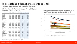 Confidential – © 2016 Equinix Inc. Equinix.com 9
Include peering as part of IP traffic growth strategy
Peering is consistently replacing transit
Source: Telegeography
Peering Essential #2
Peering is consistently replacing
transit on a global basis
Peering continues to be an attractive way to lower
bandwidth costs. Transit price declines globally are
slowing .
Market share for
transit is declining,
being replaced by
peering
*Improving latency also motivates peering but typically cost is the primary driver
 