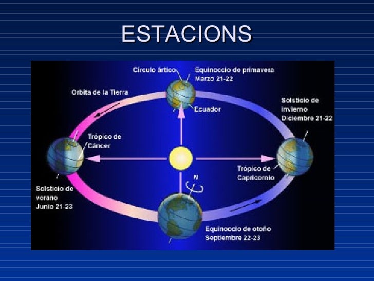 EQUINOCCI DE PRIMAVERA