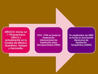 MÉXICO: inicios en
 -> Tlaquepaque,     1974 -1994 se funda la   En septiembre de 2002
      Jalisco y            Federación         se funda la Asociación
actualmente en la       Internacional de           Mexicana de
Ciudad de México,        Equitación para            Equitación
Querétaro, Xalapa    Discapacitados (FRDI)      Terapéutica (AMET)
   y Hermosillo.
 