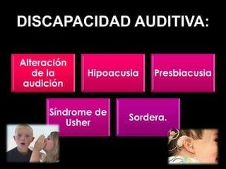 DISCAPACIDAD AUDITIVA:

Alteración
   de la     Hipoacusia   Presbiacusia
 audición


      Síndrome de
                     Sordera.
          Usher
 