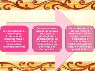Sus aportaciones:     Esto se lleva a cabo
La equinoterapia es   lúdicas, deportivas,      de una manera
     una terapia          educativas y        supervisada por un
   tradicional de        psicológicas ->        equipo médico,
  medicina física y    complementan un           paramédico y
   rehabilitación     tratamiento de tipo          deportivo
     reconocida         terapéutico a los    multidisciplinario con
internacionalmente       pacientes con       dotes humanísticas y
                          discapacidad           profesionales.
 