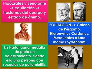 Hipócrates y Jenofonte
    -> equitación ->
trastornos del cuerpo y
   estado de ánimo.

                             EQUITACIÓN -> Galeno
                                  de Pérgamo,
                             Hieronymus Cardanus,
                               Mercuriates o Lord
                              Thomas Sydenham.
 Liz Hartal gana medalla
        de plata en
 adiestramiento, siendo
   ella una persona con
secuelas de poliomielitis.
 