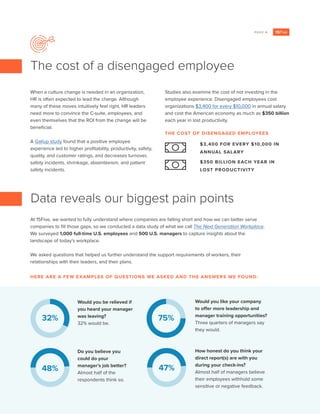 PAGE 4
Would you be relieved if
you heard your manager
was leaving?
32% would be.
Do you believe you
could do your
manager’s job better?
Almost half of the
respondents think so.
When a culture change is needed in an organization,
HR is often expected to lead the charge. Although
many of these moves intuitively feel right, HR leaders
need more to convince the C-suite, employees, and
even themselves that the ROI from the change will be
beneficial.
A Gallup study found that a positive employee
experience led to higher profitability, productivity, safety,
quality, and customer ratings, and decreases turnover,
safety incidents, shrinkage, absenteeism, and patient
safety incidents.
Studies also examine the cost of not investing in the
employee experience. Disengaged employees cost
organizations $3,400 for every $10,000 in annual salary
and cost the American economy as much as $350 billion
each year in lost productivity.
$350 BILLION EACH YEAR IN
LOST PRODUCTIVITY
$3,400 FOR EVERY $10,000 IN
ANNUAL SALARY
THE COST OF DISENGAGED EMPLOYEES
At 15Five, we wanted to fully understand where companies are falling short and how we can better serve
companies to fill those gaps, so we conducted a data study of what we call The Next Generation Workplace.
We surveyed 1,000 full-time U.S. employees and 500 U.S. managers to capture insights about the
landscape of today’s workplace.
We asked questions that helped us further understand the support requirements of workers, their
relationships with their leaders, and their plans.
HERE ARE A FEW EXAMPLES OF QUESTIONS WE ASKED AND THE ANSWERS WE FOUND:
Would you like your company
to offer more leadership and
manager training opportunities?
Three quarters of managers say
they would.
How honest do you think your
direct report(s) are with you
during your check-ins?
Almost half of managers believe
their employees withhold some
sensitive or negative feedback.
The cost of a disengaged employee
Data reveals our biggest pain points
48%
75%
47%
32%
 