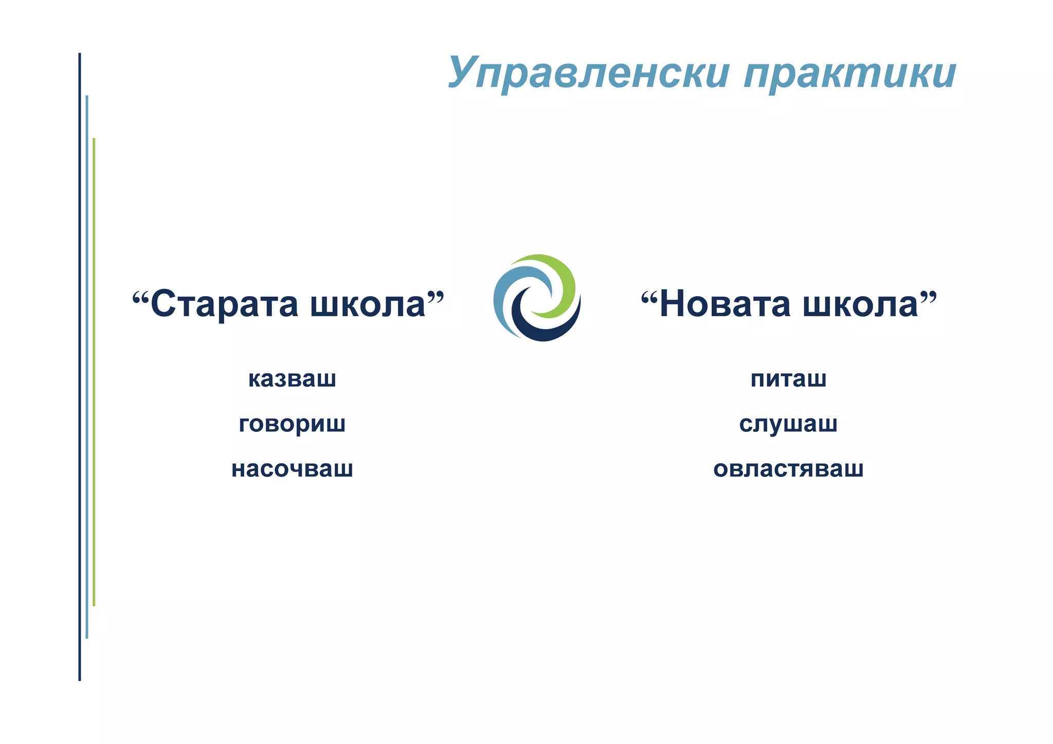 Управленски практики
“Старата школа” “Новата школа”
казваш питаш
говориш слушаш
насочваш овластяваш