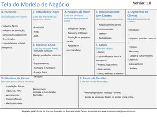 Tela do Modelo de Negócio:
8. Parceiros 7. Actividades Chave 2. Proposta de Valor 4. Relacionamento
com Clientes
1. Segmentos de
Clientes
9. Estrutura de Custos 5. Fontes de Receitas
6. Recursos Chave 3. Canais
(Lista dos parceiros chave)
(Lista dos custos fixos e variáveis)
(Lista das actividades ou
processos chave)
(Lista dos recursos chave)
(Lista dos principais
atributos da proposta de
valor)
(Lista dos relacionamentos)
(Lista dos canais)
(Lista dos Segmentos de
Clientes)
(Lista das fontes de receitas)
Versão: 1.0
Adaptado pela Fábrica de Startups, baseado no Business Model Canvas disponível em www.businessmodelgeneration.com
- Industria Têxtil;
- Industria de confeção;
- Serviços de Acabamento
- Distribuição;
- Loja do Museu + Hotel +
Aeroporto;
- Produção
- B2B;
- B2C.
- Solução de Design;
- Acessoria de Design;
- Produção em pequena
escala;
- Parceria em
merchandizing- Recursos humanos
(design, produção, comercia
l)
- Equipamentos;
- Software e Hardware;
- Espaço físico
- Website
- Relacionamento direto
com consumidor;
- Website
- Redes Sociais
Individuais:
-
Designers, artesãos, artistas
;
-Turistas;
-Nacionais;
- Design & culture lovers;
Empresas:
-Fábricas têxtil;
- Ateliers.
- Instalações físicas;
- Água, luz, net;
- Vencimentos;
- Encargos fiscais;
- Mkt/publicidade
-Venda de produtos nas lojas + online;
- Venda de serviços e design no atelier + loja online.
- Atelier;
- Loja do Museu + Hotel +
Aeroporto;
- Website, loja online;
- Redes sociais;
- Feiras, certames e eventos
- Consumíveis;
- Limpeza e manutenção;
- Comissão
 
