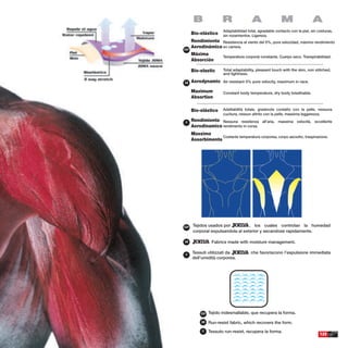 B                R                A                 M                  A
                        Adaptabilidad total, agradable contacto con la piel, sin costuras,
      Bio-elástico      sin rozamientos. Ligereza.
      Rendimiento Resistencia al viento del 0%, pura velocidad, máximo rendimiento
      Aerodinámico en carrera.
ESP
      Máxima
                        Temperatura corporal constante. Cuerpo seco. Transpirabilidad.
      Absorción

      Bio-elastic       Total adaptability, pleasant touch with the skin, non stitched,
                        and lightness.

GB    Aerodynamic Air resistant 0% pure velocity, maximum in race.

      Maximum           Constant body temperature, dry body breathable.
      Absortion

      Bio-elástico      Adattabilità totale, gradevole contatto con la pelle, nessuna
                        cucitura, nessun attrito con la pelle, massima leggerezza.

IT
      Rendimiento Nessuna resistenza all’aria, massima velocità, eccellente
      Aerodinamico rendimento in corsa.
      Massimo
                   Costante temperatura corporea, corpo asciutto, traspirazione.
      Assorbimento




ESP   Tejidos usados por          , los cuales controlan la humedad
      corporal expulsandola al exterior y secandose rapidamente.

GB                Fabrics made with moisture management.

IT
      Tessuti utilizzati da             che favoriscono l’espulsione immediata
      dell’umidità corporea.




           ESP   Tejido indesmallable, que recupera la forma.

           GB    Run-resist fabric, which recovers the form.
           IT    Tessuto run-resist, recupera la forma.
                                                                                  125
 