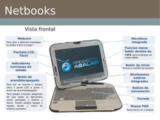 Netbooks
   Vista frontal
 