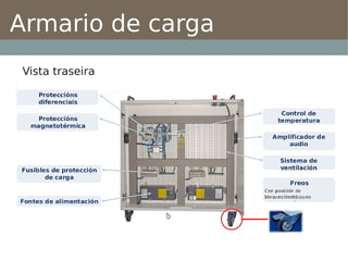 Armario de carga
Vista traseira
 