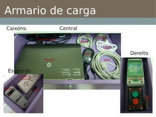 Armario de carga
Caixóns:   Central




                     Dereito


Esquerdo
 