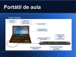Portátil de aula
 Vista frontal
 