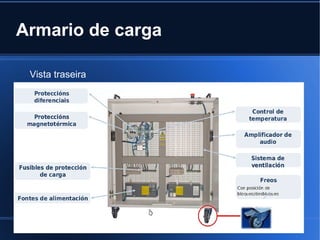 Armario de carga

 Vista traseira
 