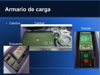 Armario de carga

●   Caixóns    Central
                         Dereito




    Esquerdo
 