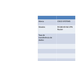 Marca              CISCO SYSTEMS

Modelo             RV180-K9-NA VPN
                   Router

Taxa de
transferência de
dados:
 
