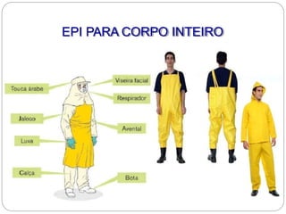 EPI PARA CORPO INTEIRO
 