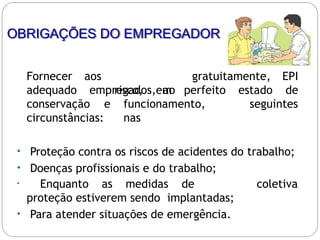 OBRIGAÇÕES DO EMPREGADOR
Fornecer
adequado
aos
empregados, ao
risco, em perfeito estado
gratuitamente, EPI
de
conservação e funcionamento,
nas
seguintes
circunstâncias:
• Proteção contra os riscos de acidentes do trabalho;
• Doenças profissionais e do trabalho;
coletiva
• Enquanto as medidas de
proteção estiverem sendo implantadas;
• Para atender situações de emergência.
 