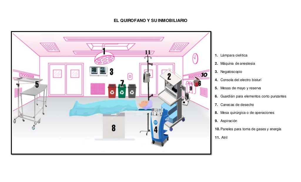 Material Y Equipo De Quirofano Pdf www.slideshare.net