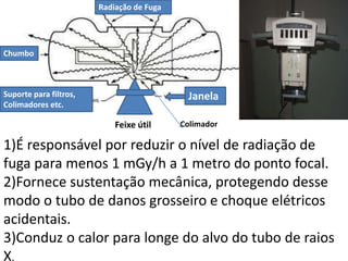 Colimador
Janela
Radiação de Fuga
Chumbo
Feixe útil
Suporte para filtros,
Colimadores etc.
1)É responsável por reduzir o nível de radiação de
fuga para menos 1 mGy/h a 1 metro do ponto focal.
2)Fornece sustentação mecânica, protegendo desse
modo o tubo de danos grosseiro e choque elétricos
acidentais.
3)Conduz o calor para longe do alvo do tubo de raios
X.
 