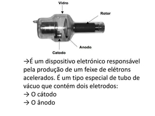 →É um dispositivo eletrónico responsável
pela produção de um feixe de elétrons
acelerados. É um tipo especial de tubo de
vácuo que contém dois eletrodos:
→ O cátodo
→ O ânodo
 