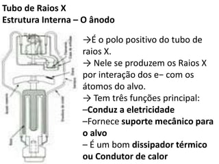 Tubo de Raios X
Estrutura Interna – O ânodo
→É o polo positivo do tubo de
raios X.
→ Nele se produzem os Raios X
por interação dos e− com os
átomos do alvo.
→ Tem três funções principal:
–Conduz a eletricidade
–Fornece suporte mecânico para
o alvo
– É um bom dissipador térmico
ou Condutor de calor
 
