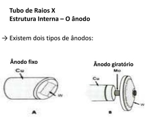Tubo de Raios X
Estrutura Interna – O ânodo
Ânodo giratório
Ânodo fixo
→ Existem dois tipos de ânodos:
 