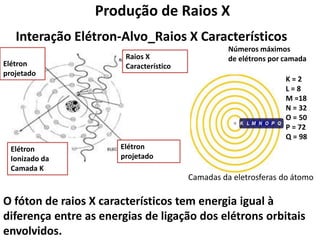 Produção de Raios X
Interação Elétron-Alvo_Raios X Característicos
Raios X
Característico
Elétron
projetado
Elétron
Ionizado da
Camada K
Elétron
projetado
Números máximos
de elétrons por camada
K = 2
L = 8
M =18
N = 32
O = 50
P = 72
Q = 98
Camadas da eletrosferas do átomo
O fóton de raios X característicos tem energia igual à
diferença entre as energias de ligação dos elétrons orbitais
envolvidos.
 