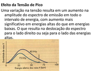 Efeito da Tensão de Pico
Uma variação na tensão resulta em um aumento na
amplitude do espectro de emissão em todo o
intervalo de energia, com aumento mais
significativo em energias altas do que em energias
baixas. O que resulta na deslocação do espectro
para o lado direito ou seja para o lado das energias
altas.
 