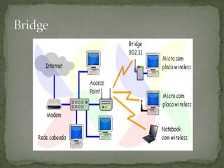 Se o switch avariar toda a rede fica comprometidaHub
