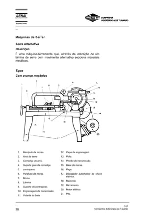Espírito Santo
_________________________________________________________________________________________________
__
_________________________________________________________________________________________________
__
CST
38 Companhia Siderúrgica de Tubarão
Máquinas de Serrar
Serra Alternativa
Descrição
É uma máquina-ferramenta que, através da utilização de um
lâmina de serra com movimento alternativo secciona materiais
metálicos.
Tipos
Com avanço mecânico
1. Manípulo da morsa.
2. Arco da serra
3. Corrediça do arco.
4. Suporte guia da corrediça.
5. contrapeso.
6. Parafuso da morsa.
7. Morsa.
8. Lâmina
9. Suporte do contrapeso.
10. Engrenagem de transmissão.
11. Volante da biela
12. Capa da engrenagem.
13. Polia.
14. Pinhão de transmissão.
15. Base da morsa.
16. Peça.
17. Desligador automático da chave
elétrica.
18. Manivela.
19. Barramento.
20. Motor elétrico
21. Pés.
 