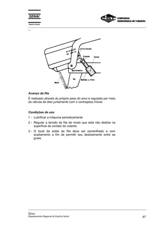 Espírito Santo
_________________________________________________________________________________________________
__
_________________________________________________________________________________________________
__
SENAI
Departamento Regional do Espírito Santo 47
Avanço da fita
É realizado através do próprio peso do arco e regulado por meio
da válvula de óleo juntamente com o contrapeso móvel.
Condições de uso
1 - Lubrificar a máquina periodicamente
2 - Regular a tensão da fita de modo que esta não deslize na
superfície de contato do volante.
3 - O local da solda da fita deve ser esmerilhado e com
acabamento a fim de permitir seu deslizamento entre as
guias.
 