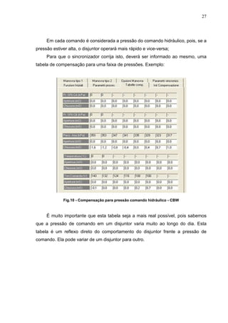 27




     Em cada comando é considerada a pressão do comando hidráulico, pois, se a
pressão estiver alta, o disjuntor operará mais rápido e vice-versa;
     Para que o sincronizador corrija isto, deverá ser informado ao mesmo, uma
tabela de compensação para uma faixa de pressões. Exemplo:




             Fig.10 - Compensação para pressão comando hidráulico - CBW



     É muito importante que esta tabela seja a mais real possível, pois sabemos
que a pressão de comando em um disjuntor varia muito ao longo do dia. Esta
tabela é um reflexo direto do comportamento do disjuntor frente a pressão de
comando. Ela pode variar de um disjuntor para outro.
 