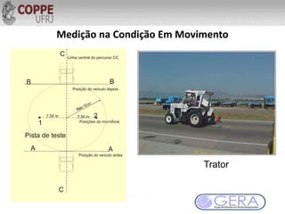 Medição na Condição Em Movimento
Trator
A A
2
1
7,50 m7,50 m
BB
C
C
Posição do veículo antes
Posição do veículo depois
Linha central do percurso CC
Posições do microfone
Pista de teste
 