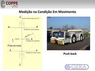 Medição na Condição Em Movimento
Push back
A A
2
1
7,50 m7,50 m
BB
C
C
Posição do veículo antes
Posição do veículo depois
Linha central do percurso CC
Posições do microfone
Pista de teste
 