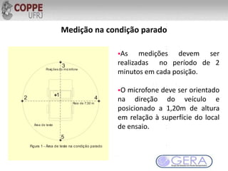 Medição na condição parado
As medições devem ser
realizadas no período de 2
minutos em cada posição.
O microfone deve ser orientado
na direção do veículo e
posicionado a 1,20m de altura
em relação à superfície do local
de ensaio.
2
3
4
5
1
Raio de 7,50 m
Posições do microfone
Área de teste
Figura 1 - Área de teste na condição parado
 