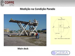 Medição na Condição Parado
Main deck
2
3
4
5
1
Raio de 7,50 m
Posiçõesdo microfone
Área de teste
Figura 1 - Área de teste na condição parado
 