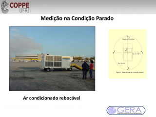 Medição na Condição Parado
Ar condicionado rebocável
2
3
4
5
1
Raio de 7,50 m
Posiçõesdo microfone
Área de teste
Figura 1 - Área de teste na condição parado
 