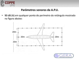 Parâmetros sonoros da A.P.U.
• 90 dB (A) em qualquer ponto do perímetro do retângulo mostrado
na figura abaixo:
20m20m
20m
20m
 