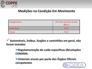 Equipamento Nível de pressão sonora
dB(A)
Push Back 89.9
Trator 84.8
Medições na Condição Em Movimento
Automóveis, ônibus, furgões e caminhões em geral, não
foram testados
Regulamentação de ruído especificas (Resoluções
CONAMA.
Vistoriais anuais por parte dos Órgãos Oficiais
competentes
 