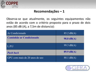 Recomendações – 1
Observa-se que atualmente, os seguintes equipamentos não
estão de acordo com o critério proposto para o prazo de dois
anos (85 dB (A), a 7,5m de distancia):
Ar Condicionado 85.2 dB(A)
Caminhão ar Condicionado 98.8 dB(A)
L.P.U 99.3 dB(A)
Push back 89.9 dB(A)
GPU com mais de 20 anos de uso 88.1 dB(A)
 
