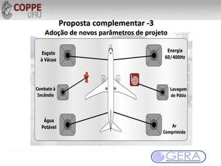 Proposta complementar -3
Adoção de novos parâmetros de projeto
 