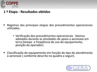  Registros das principais etapas dos procedimentos operacionais
utilizados.
• Verificação dos procedimentos operacionais básicos
adotados durante as atividades de apoio a aeronave em
terra (tempo e freqüência de uso do equipamento,
posição do operador)
 Classificação do equipamento em função do tipo de atendimento
à aeronave ( conforme descrito no quadro a seguir).
1 ª Etapa - Resultados obtidos
 