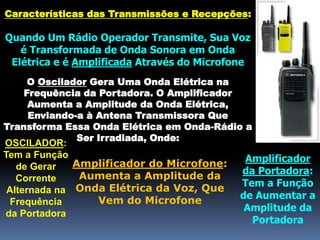 Características das Transmissões e Recepções:
Quando Um Rádio Operador Transmite, Sua Voz
é Transformada de Onda Sonora em Onda
Elétrica e é Amplificada Através do Microfone
O Oscilador Gera Uma Onda Elétrica na
Frequência da Portadora. O Amplificador
Aumenta a Amplitude da Onda Elétrica,
Enviando-a à Antena Transmissora Que
Transforma Essa Onda Elétrica em Onda-Rádio a
Ser Irradiada, Onde:
OSCILADOR:
Tem a Função
de Gerar
Corrente
Alternada na
Frequência
da Portadora
Amplificador
da Portadora:
Tem a Função
de Aumentar a
Amplitude da
Portadora
Amplificador do Microfone:
Aumenta a Amplitude da
Onda Elétrica da Voz, Que
Vem do Microfone
 