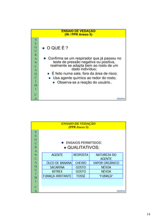 14
S
E
G
U
ENSAIO DE VEDAÇÃO
(IN / PPR Anexo 5)
O QUE É ?
R
A
N
Ç
A
Q
U
Confirma se um respirador que já passou no
teste de pressão negativa ou positiva,
realmente se adapta bem ao rosto de um
dado indivíduo;
É feito numa sala, fora da área de risco;
U t í i d d t
Vladimir
U
Í
M
I
C
A
Usa agente químico ao redor do rosto;
Observa-se a reação do usuário..
S
E
G
U
ENSAIO DE VEDAÇÃO
(PPR Anexo 5)
ENSAIOS PERMITIDOS:
R
A
N
Ç
A
Q
U
QUALITATIVOS;
AGENTE RESPOSTA NATUREZA DO
AGENTE
ÓLEO DE BANANA CHEIRO VAPOR ORGÂNICO
SACARINA GOSTO NÉVOA
Vladimir
U
Í
M
I
C
A
BITREX GOSTO NÉVOA
FUMAÇA IRRITANTE TOSSE “FUMAÇA”
 