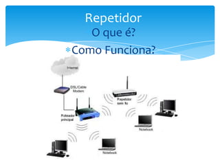 Repetidor
   O que é?
Como Funciona?
 