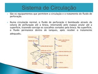  São os equipamentos que permitem a circulação e o tratamento do fluido de
perfuração.
 Numa circulação normal, o fluido de perfuração é bombeado através da
coluna de perfuração até a broca, retornando pelo espaço anular até a
superfície, trazendo consigo os cascalhos cortados pela broca. Na superfície,
o fluido permanece dentro de tanques, após receber o tratamento
adequado.
Sistema de Circulação
 