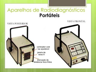 Aparelhos de Radiodiagnósticos
            Portáteis
                       VISTA FRONTAL
VSITA POSTERIOR
 