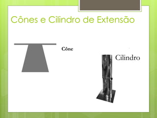 Cônes e Cilindro de Extensão


           Cône
                       Cilindro
 
