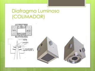 Diafragma Luminoso
(COLIMADOR)
 