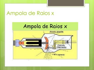 Ampola de Raios x

     Ampola de Raios x
 