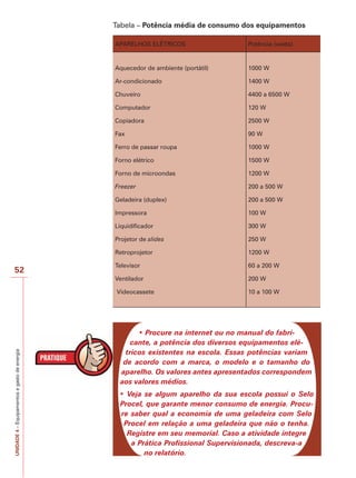 52 
UNIDADE 4 – Equipamentos e gasto de energia 
Tabela – Potência média de consumo dos equipamentos 
APARELHOS ELÉTRICOS Potência (watts) 
Aquecedor de ambiente (portátil) 
Ar-condicionado 
Chuveiro 
Computador 
Copiadora 
Fax 
Ferro de passar roupa 
Forno elétrico 
Forno de microondas 
Freezer 
Geladeira (duplex) 
Impressora 
Liquidificador 
Projetor de slides 
Retroprojetor 
Televisor 
Ventilador 
Videocassete 
1000 W 
1400 W 
4400 a 6500 W 
120 W 
2500 W 
90 W 
1000 W 
1500 W 
1200 W 
200 a 500 W 
200 a 500 W 
100 W 
300 W 
250 W 
1200 W 
60 a 200 W 
200 W 
10 a 100 W 
‡3URFXUHQDLQWHUQHWRXQRPDQXDOGRIDEUL- 
cante, a potência dos diversos equipamentos elé-tricos 
existentes na escola. Essas potências variam 
de acordo com a marca, o modelo e o tamanho do 
aparelho. Os valores antes apresentados correspondem 
aos valores médios. 
‡ 9HMD VH DOJXP DSDUHOKR GD VXD HVFROD SRVVXL R 6HOR 
Procel, que garante menor consumo de energia. Procu-re 
saber qual a economia de uma geladeira com Selo 
Procel em relação a uma geladeira que não o tenha. 
Registre em seu memorial. Caso a atividade integre 
a Prática Profissional Supervisionada, descreva-a 
no relatório. 
 
